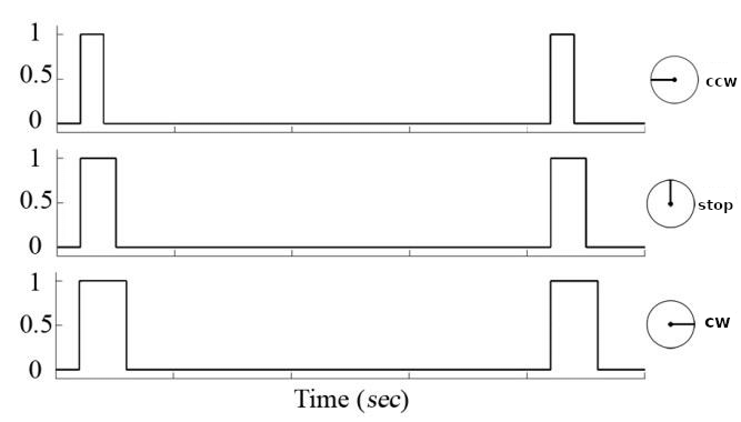 ESP32 Button LED Wiring Diagram
