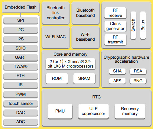 ESP32 Button LED Wiring Diagram