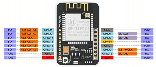 ESP32 Button LED Wiring Diagram