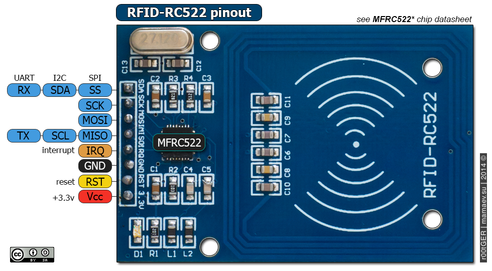 ESP32 Button LED Wiring Diagram