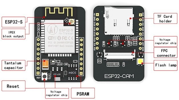ESP32 Button LED Wiring Diagram
