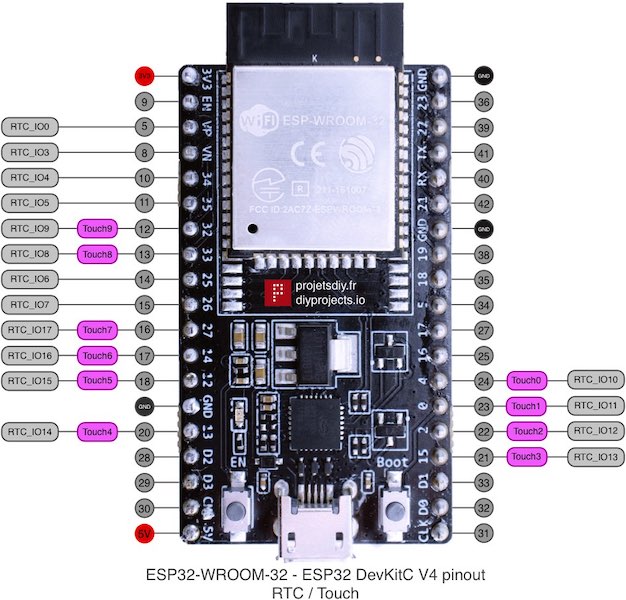 ESP32 Button LED Wiring Diagram